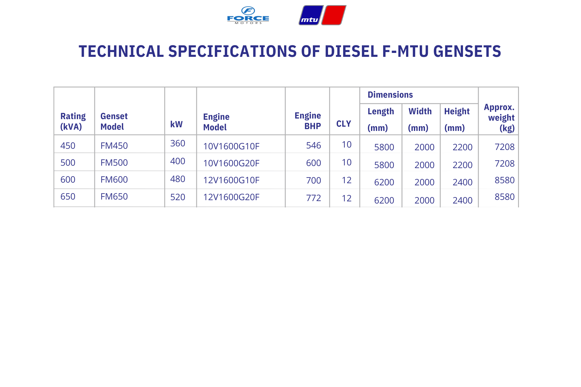 Force MTU Diesel Generators